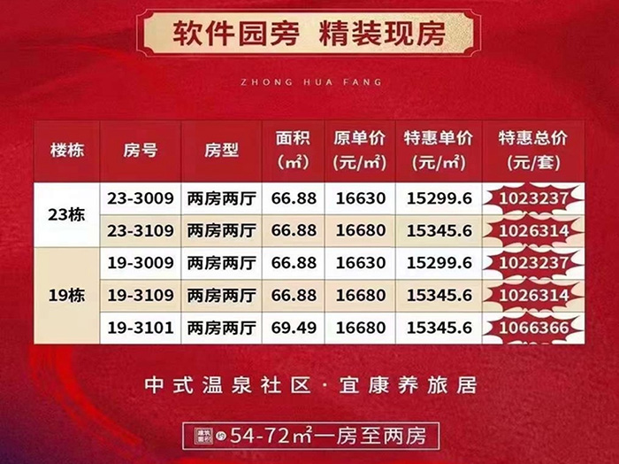 中華坊三期海棠園特推5套精裝現房限時在售 一口價102萬/套起